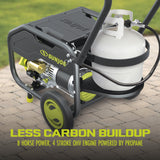 Sun Joe SJG4100LP Portable Propane Generator | Push-Button Electric + Recoil Start | Power Cooling System | 4100 Starting Watt | 3300 Running Watt | W/ 24V 2.0-Ah Battery and Charger thumbnail 8